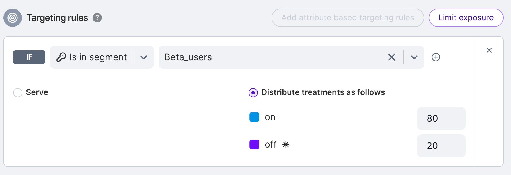 Blue Archive iOS App: Stats & Benchmarks • SplitMetrics