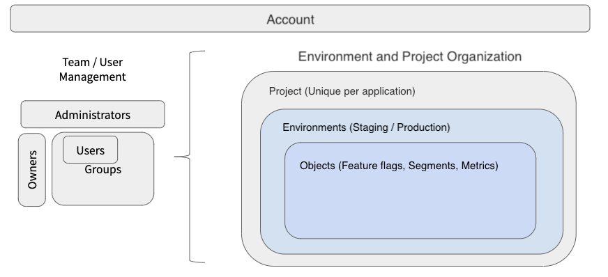 organizing_your_teams_in_split_diagram.png