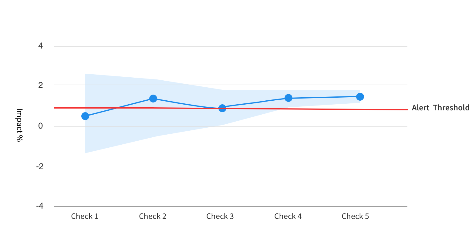 Alerting_Approach_Graph_V2.png