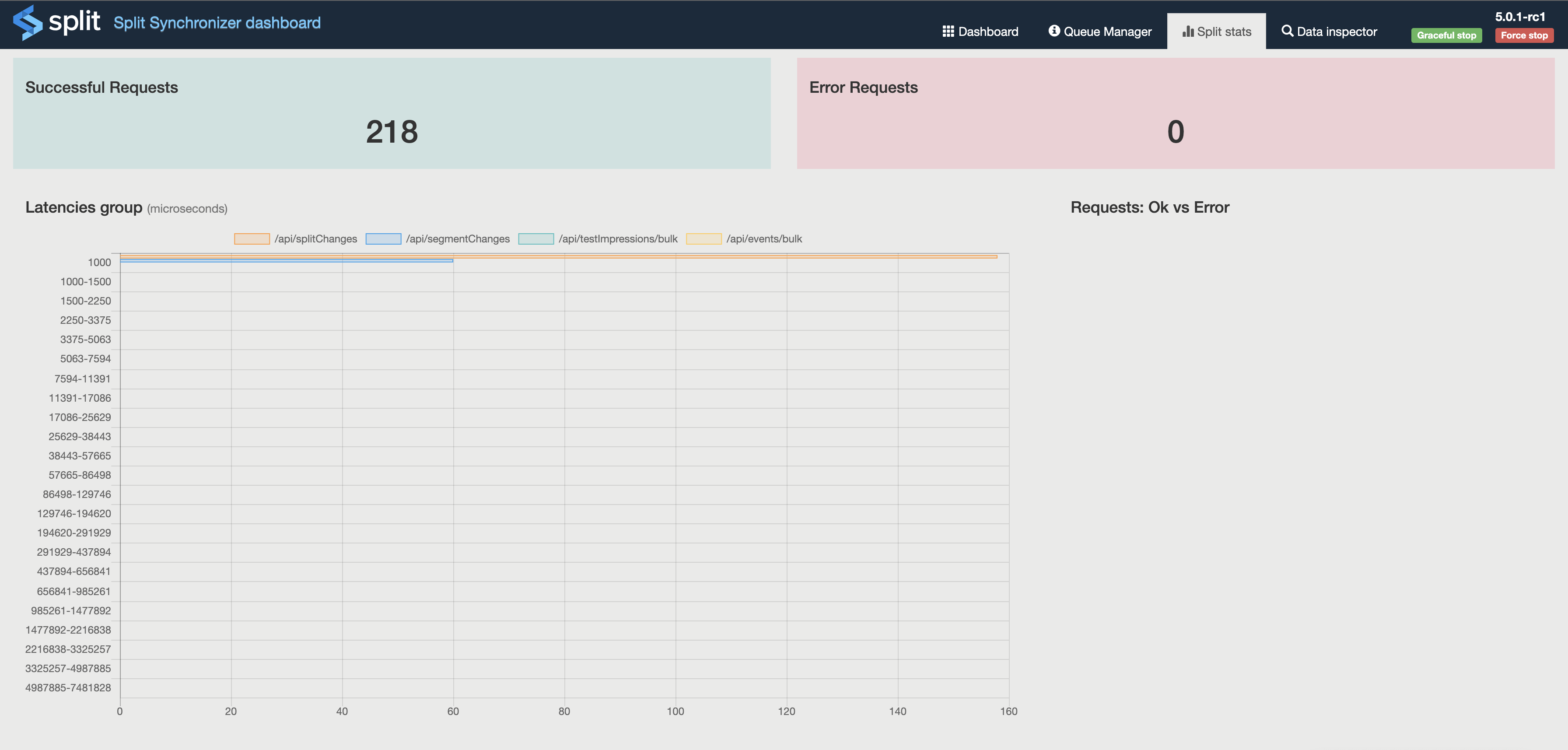 split_synchronizer_dashboard_stats.png