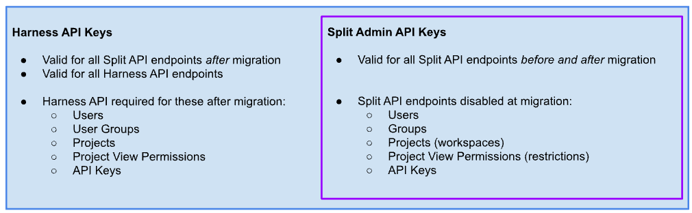 harness-vs-split-api-keys-venn-diagram.png