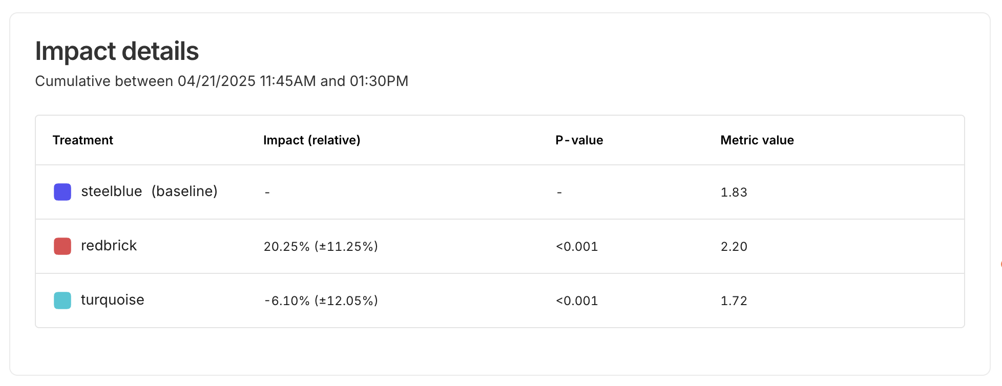 experiments_impact_details.png