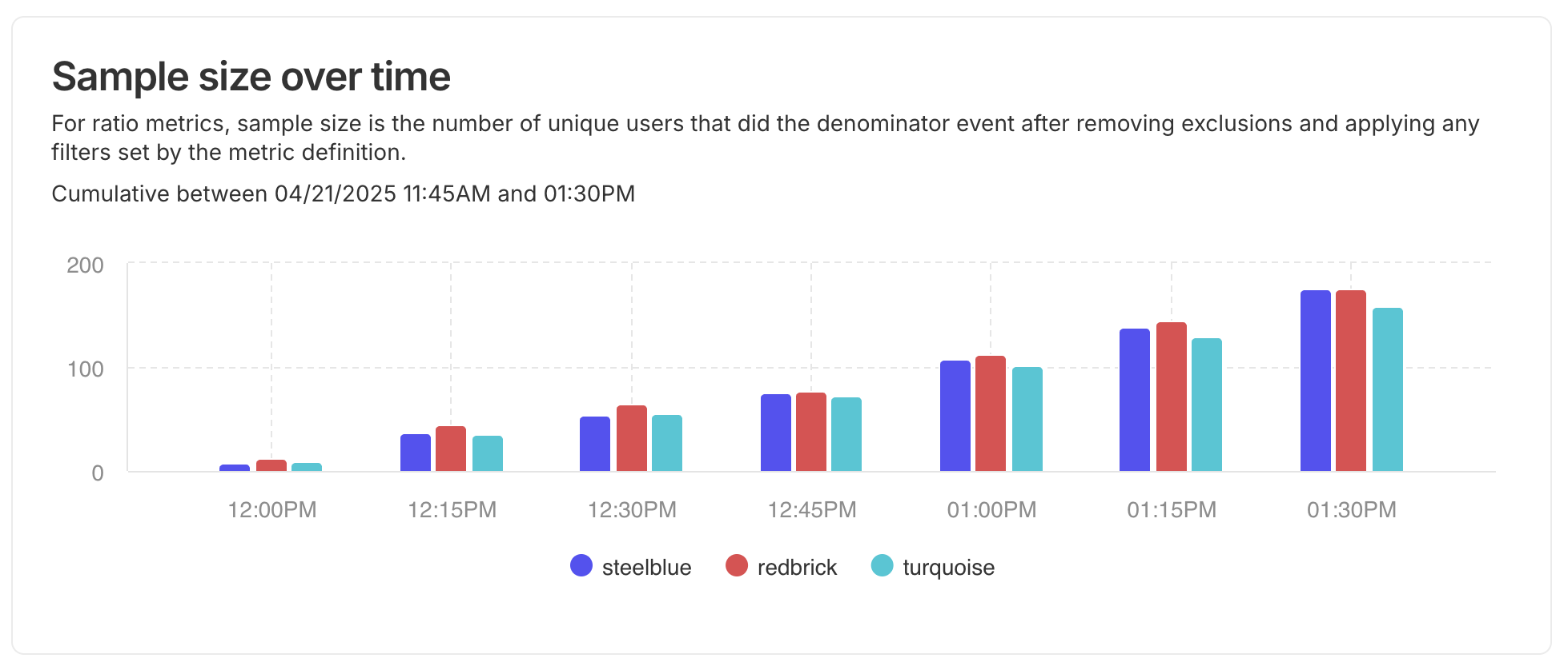 experiments_sample_size_over_time.png