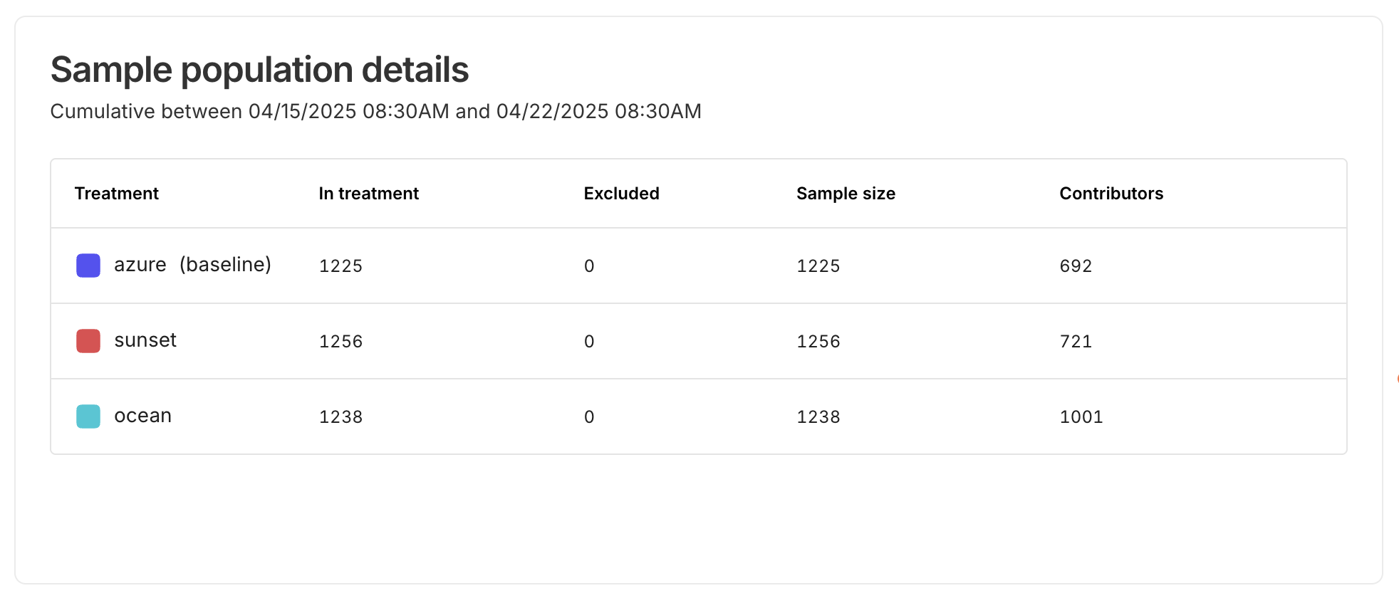 experiments_sample_population_details.png