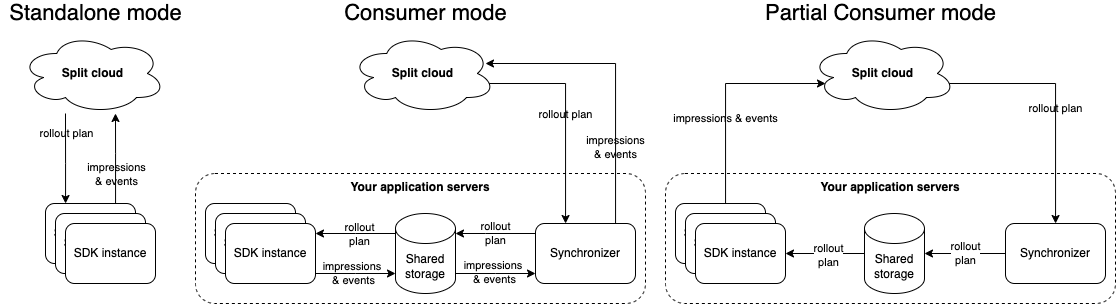 sdk_modes.png