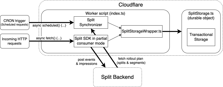 cloudflare-worker.png